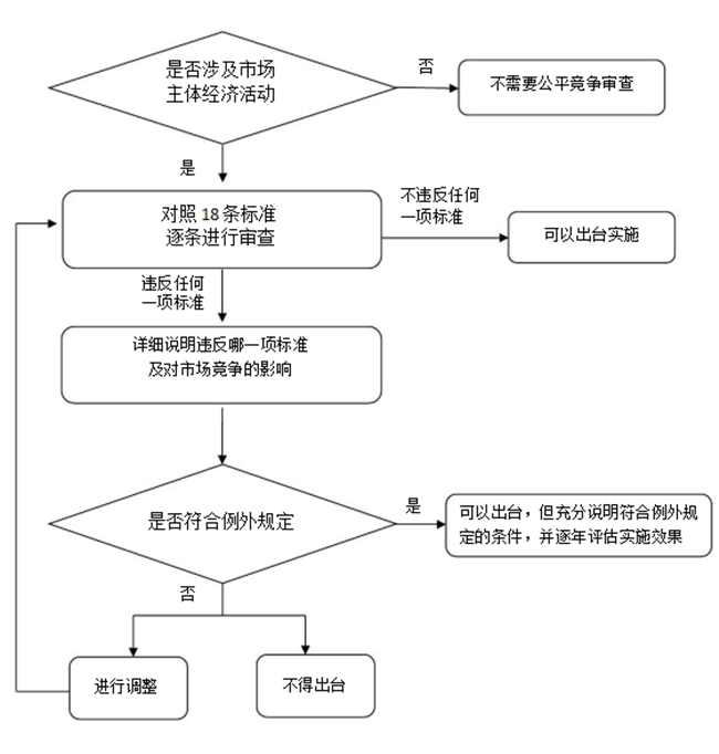 尊时凯龙·(中国区)人生就是搏